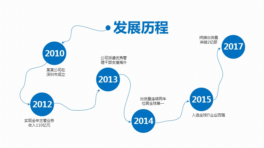 「公司发展历程ppt」时间轴企业宣传ppt公司发展历程企业大事记ppt