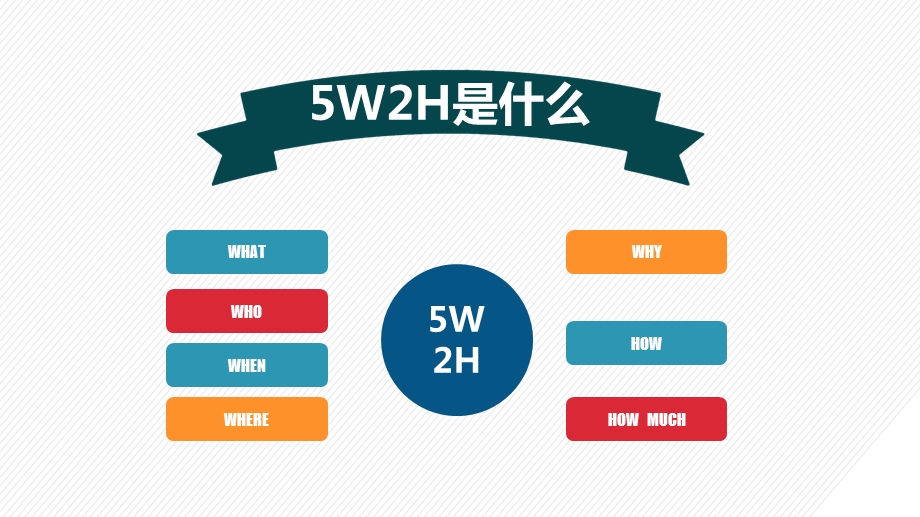 5w2h分析及应用案例解析企业案例分析ppt模板含配套word文稿pptx