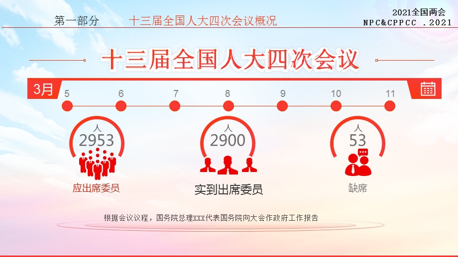 聚焦2021全国两会ppt全文解读2020年全国两会政府工作报告重点内容