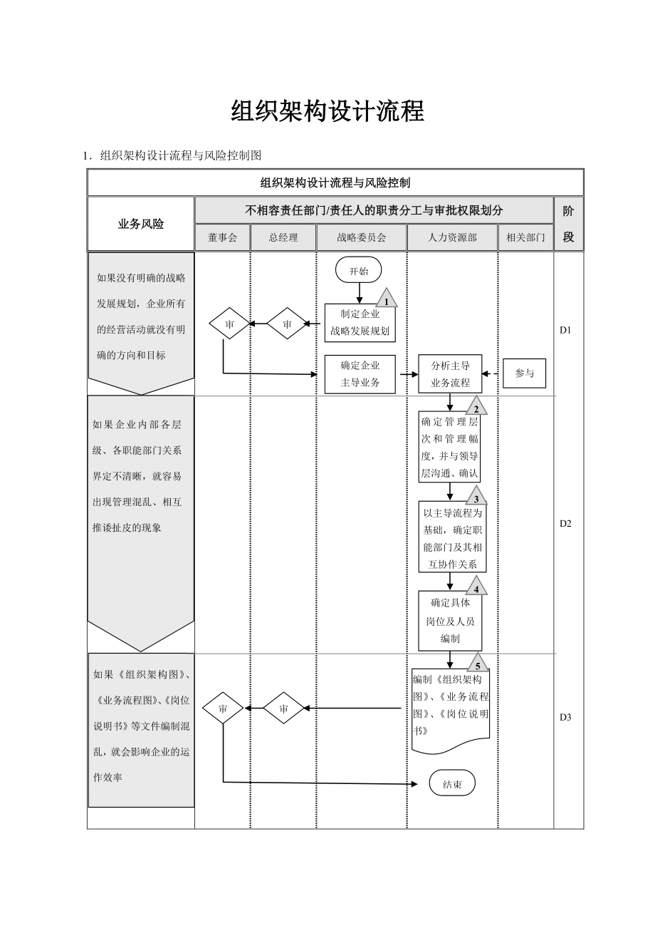 如何修改组织架构图图片